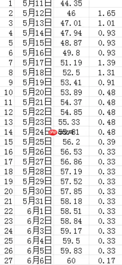 支付宝视频红包每天上限是多少 支付宝视频红包上限还差0.04元怎么办