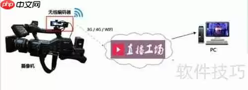 直播工场：企业直播系统配置指南