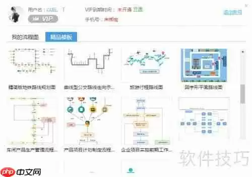 流程图绘制技巧：学会这些，轻松上手！