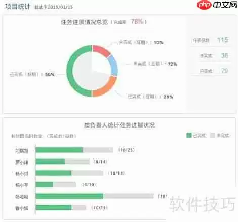 较好用的项目管理软件有哪些？