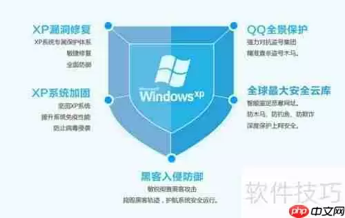 XP停止服务后继续使用安全吗？专家解答