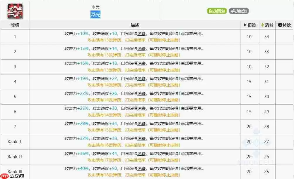 明日方舟晓歌技能有哪些-晓歌技能介绍
