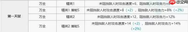 明日方舟晓歌技能有哪些-晓歌技能介绍