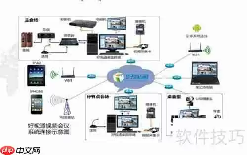 企业视频会议软件选择技巧