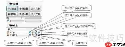 如何搭建局域网内的视频会议系统