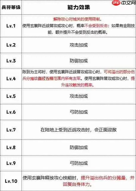 群雄时代白毦兵终极指南:刘备禁卫军的战场统治力