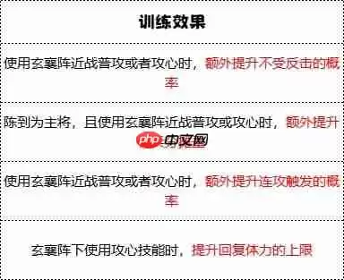 群雄时代白毦兵终极指南:刘备禁卫军的战场统治力