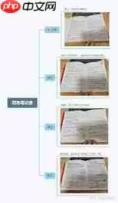 如何用电脑高效做读书笔记