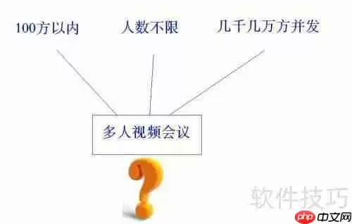 多人视频会议用什么软件好？