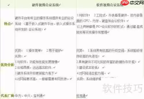 视频会议系统品牌软硬件对比分析