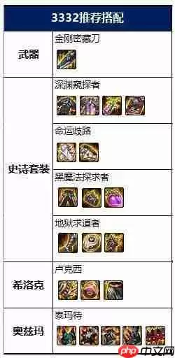 DNF暗刃装备怎么搭配-暗刃装备搭配攻略2022