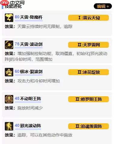 地下城与勇士起源阿修罗职业最强技能加点方案