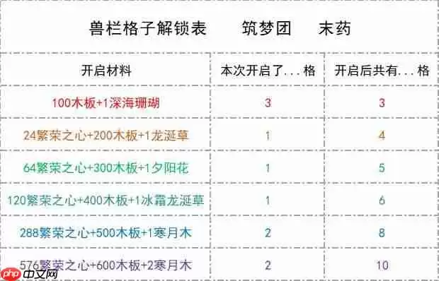 创造与魔法次元兽栏玩法详解