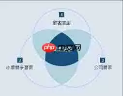 海底捞餐饮管理软件怎么使用