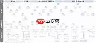 海底捞餐饮管理软件怎么使用