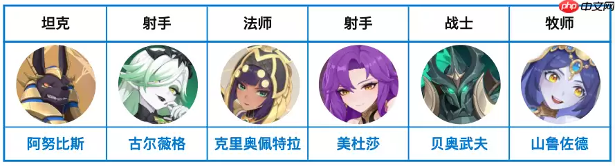 龙魂旅人彼岸队封神之路！哈迪斯阿波罗终极阵容搭配指南