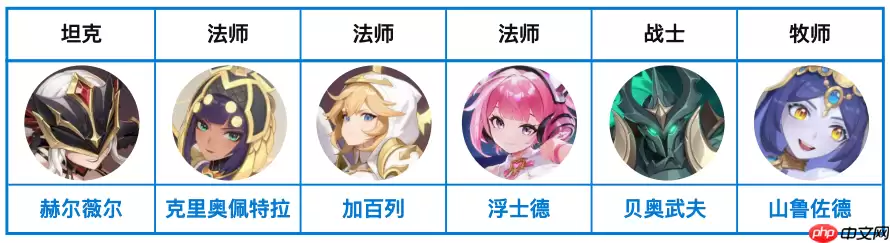 龙魂旅人彼岸队封神之路！哈迪斯阿波罗终极阵容搭配指南