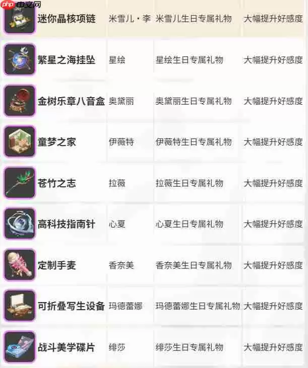 卡拉彼丘赠礼系统全解析 快速提升角色好感度技巧