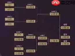 2025英雄联盟时光杯S2赛程安排是什么