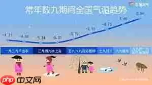 数九寒天指的是冬天最冷的日子吗