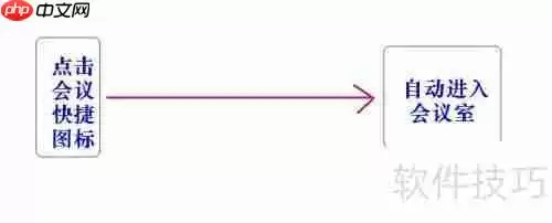 好用的纯软件视频会议推荐