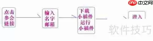 好用的纯软件视频会议推荐
