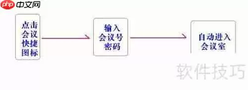 好用的纯软件视频会议推荐