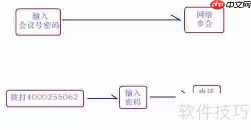 好用的纯软件视频会议推荐