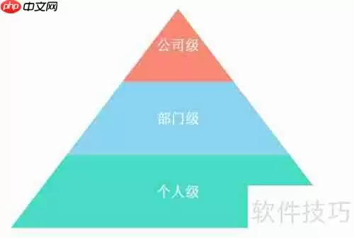 市场活动管理：策略与执行指南