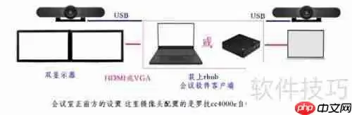 双流视频会议系统方案