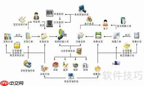 商品进销存软件：高效管理库存与销售的新选择