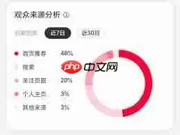 小红书作品在哪发布容易上热门