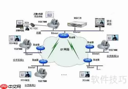 视频会议怎么开？一文教你轻松搞定！