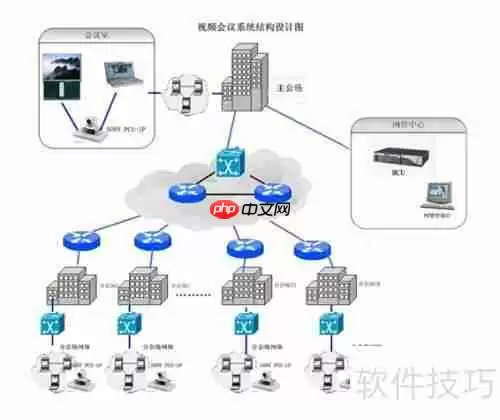 视频会议怎么开？一文教你轻松搞定！