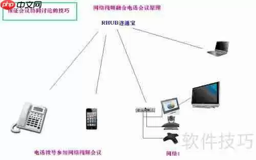 视频会议：高效直观协同互动的实现方法