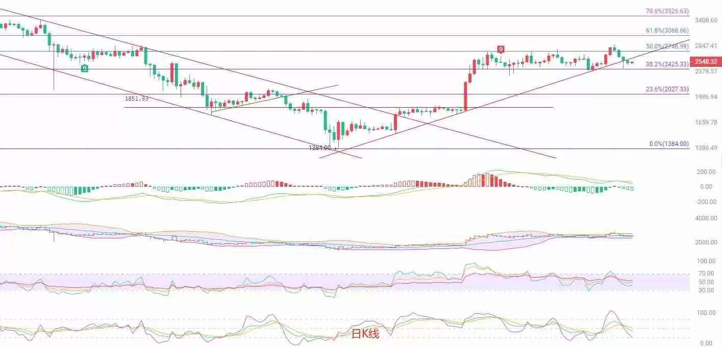 以太坊（ETH）：震荡格局下的多空博弈与短线策略