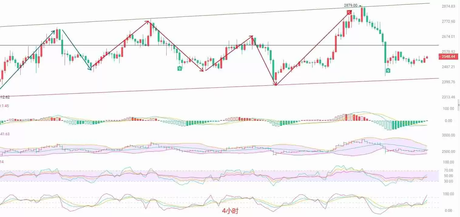 以太坊（ETH）：震荡格局下的多空博弈与短线策略