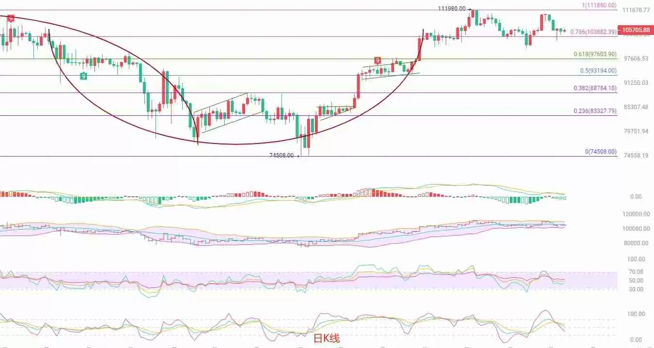 震荡行情下的生存法则：BTC短线高抛低吸策略分析