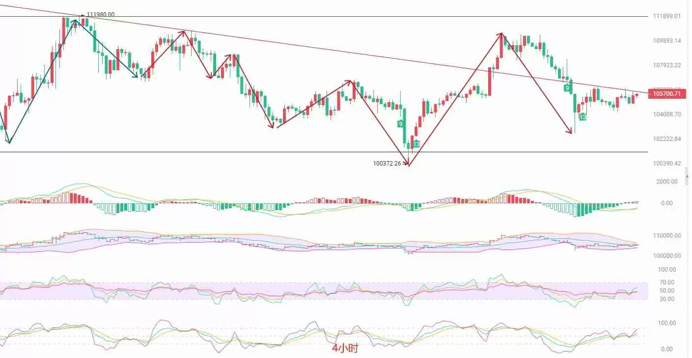 震荡行情下的生存法则：BTC短线高抛低吸策略分析