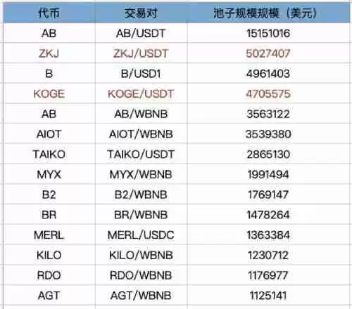 简单分析Binance Alpha哪些代币性价比更高?