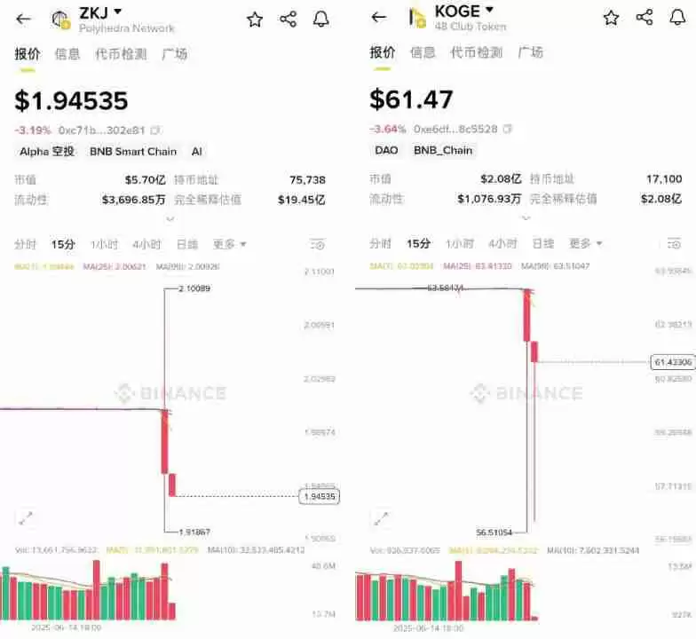 简单分析Binance Alpha哪些代币性价比更高?