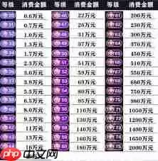 抖音等级充值对照表是什么