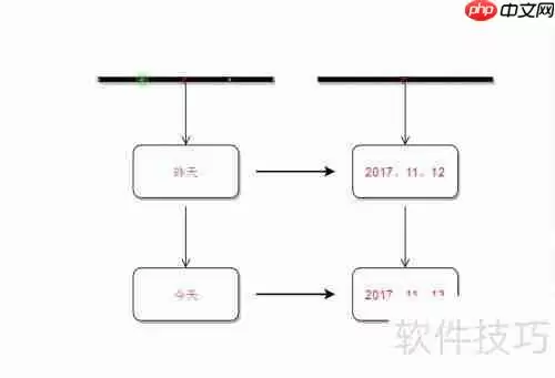 流程图软件使用指南:快速绘制流程图