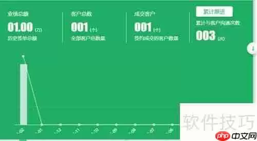 医疗设备行业专用CRM销售管理软件