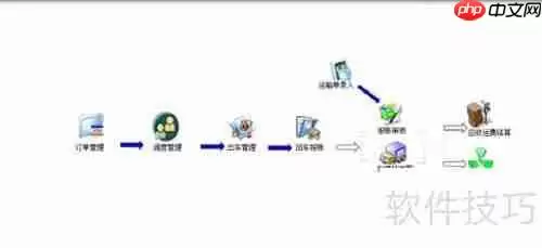 货运公司在线办公系统功能介绍