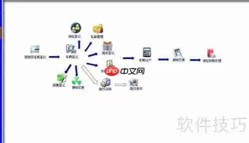 货运公司在线办公系统功能介绍