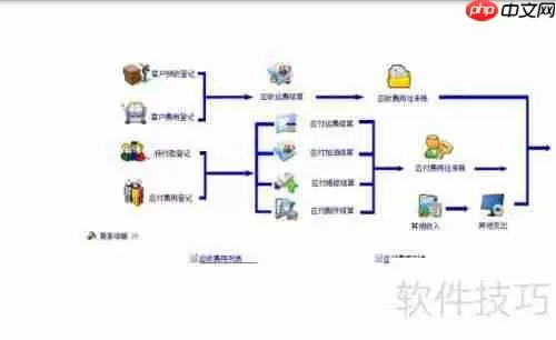 货运公司在线办公系统功能介绍
