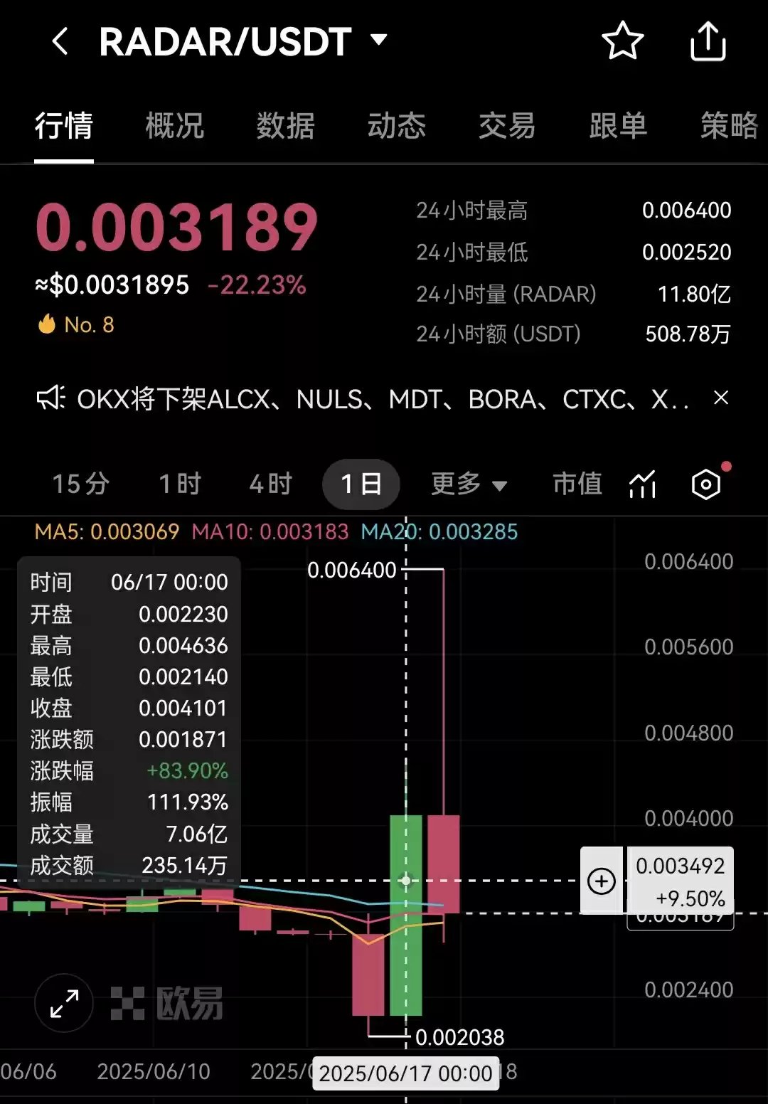 下架的加密货币值得抄底吗_交易所下架货币值得入手吗 - 菜鸟下载