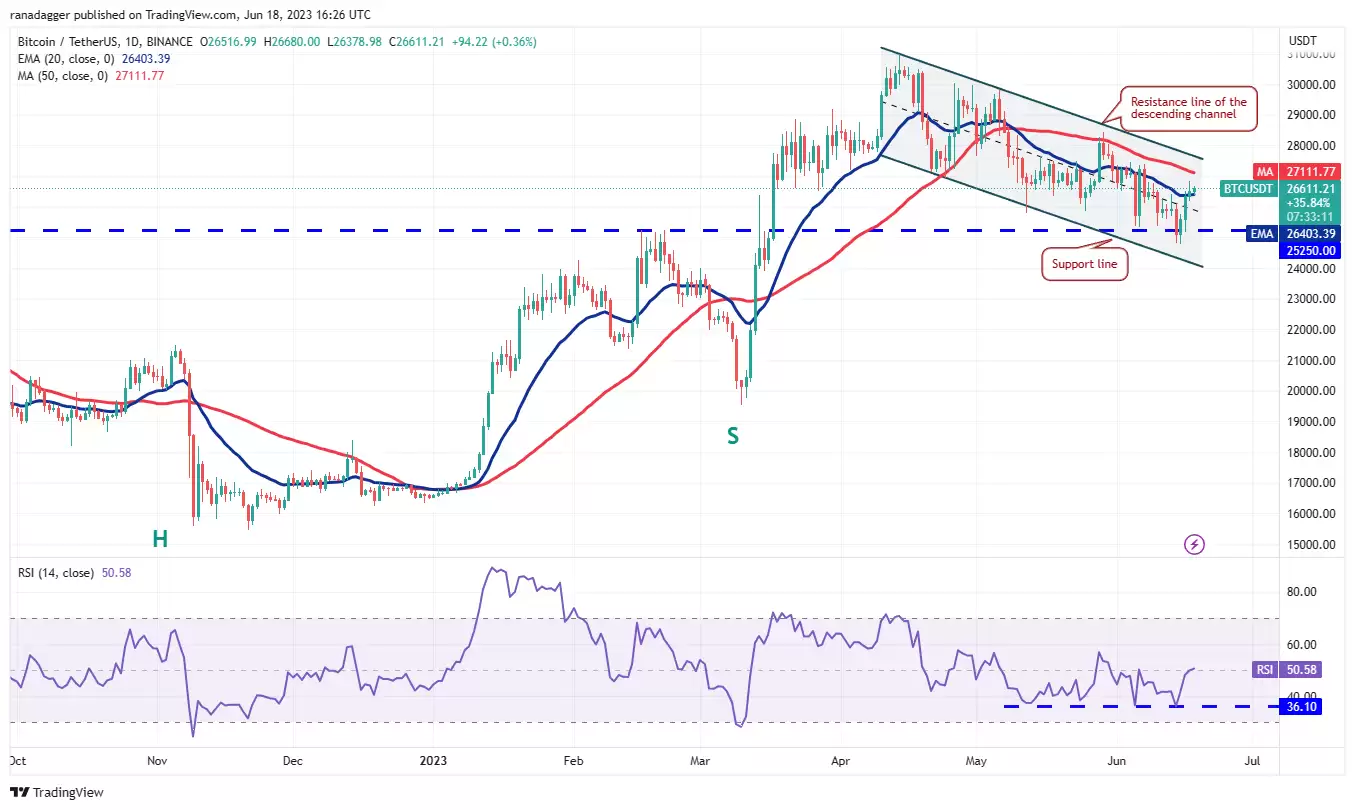 比特币多头希望重新建立控制权 BNB、LTC、OKB和QNT 也会一起吗?-第1张图片-本站