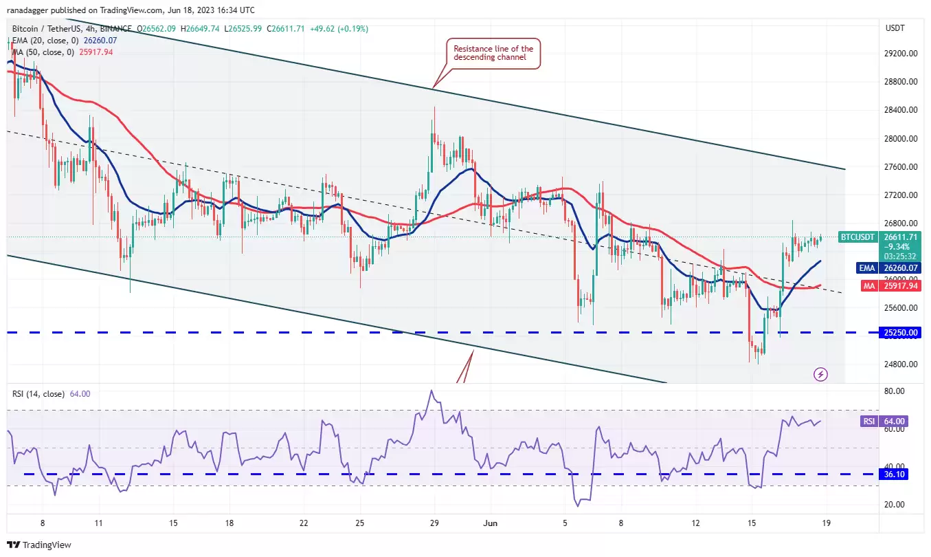 比特币多头希望重新建立控制权 BNB、LTC、OKB和QNT 也会一起吗?-第2张图片-本站